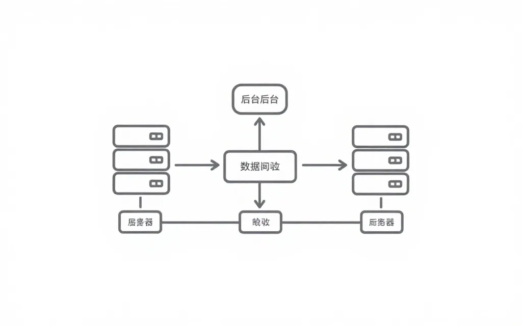 系统后台数据校验流程图